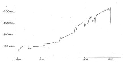 . 3.      XVII - XIX  (  ).       1740-  1770-  ...